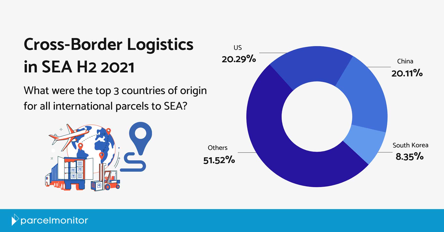 State of Cross-Border E-commerce in Southeast Asia 2021 Featured Image