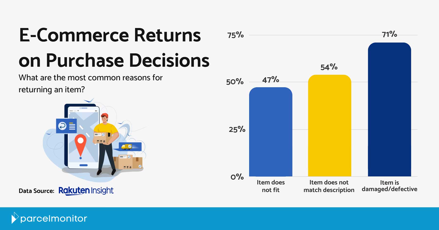 What Consumers Truly Think of Returns Featured Image