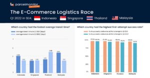 Parcel Monitor: E-Commerce Logistics Race in Southeast Asia Featured Image
